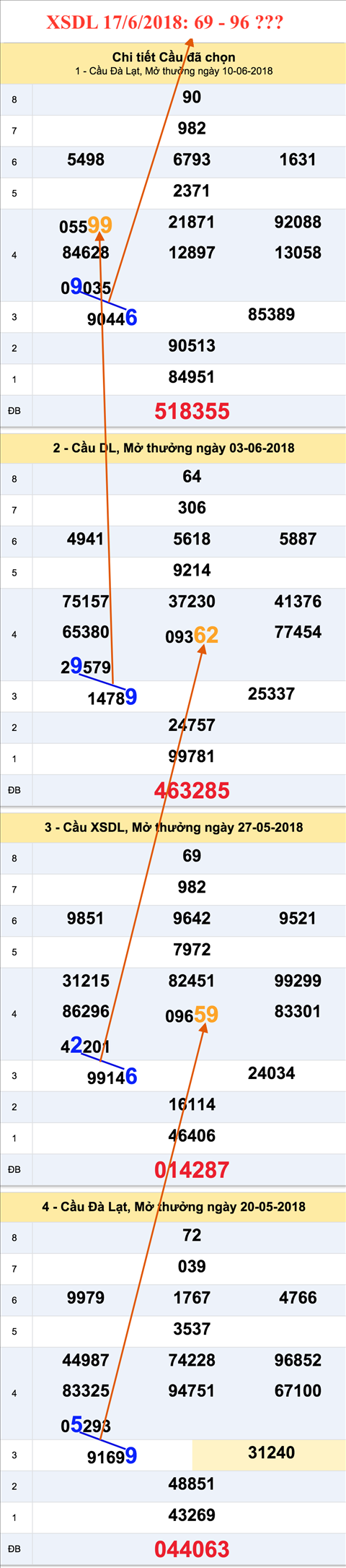 Tham khao an so XSDL 17-06-2018 Tham khao an so XSDL 17-06-2018